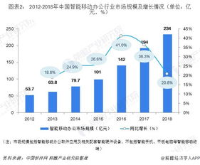 智能移動(dòng)辦公行業(yè)分析 互聯(lián)網(wǎng)與信息技術(shù)行業(yè)需求領(lǐng)跑