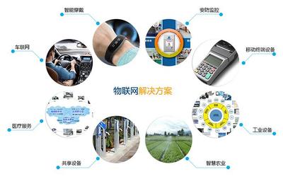 物聯(lián)網(wǎng)公司創(chuàng)業(yè)成本揭秘 技術(shù)研發(fā)驅(qū)動(dòng)的市場(chǎng)機(jī)遇與高回報(bào)藍(lán)圖