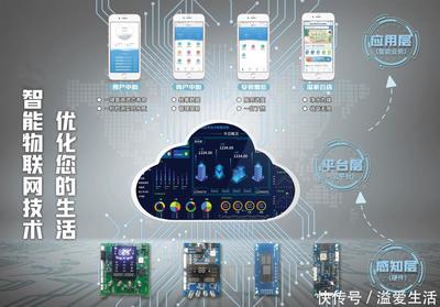溢愛智能物聯(lián)網(wǎng) 開啟凈水行業(yè)新紀(jì)元