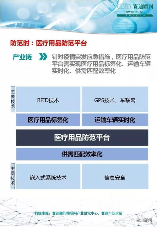 物聯(lián)網(wǎng)技術(shù)在疫情防治中的應(yīng)用與未來發(fā)展建議
